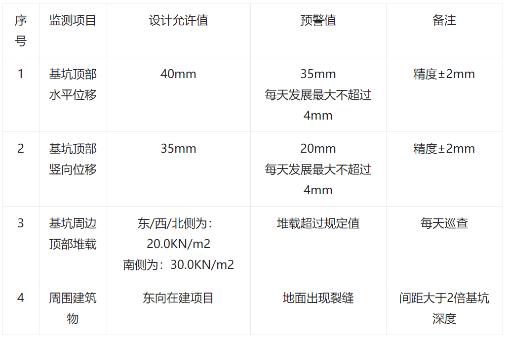 利用打木樁進(jìn)行基坑邊坡支護(hù)施工