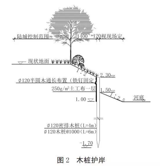 河道護(hù)岸發(fā)展的趨勢——木樁生態(tài)護(hù)岸！